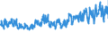 KN 61046200 /Exporte /Einheit = Preise (Euro/Bes. Maßeinheiten) /Partnerland: Schweden /Meldeland: Eur27_2020 /61046200:Hosen, Lang `einschl. Kniebundhosen und Ã¤hnl. Hosen`, Latzhosen und Kurze Hosen, aus Gewirken Oder Gestricken aus Baumwolle, FÃ¼r Frauen Oder MÃ¤dchen (Ausg. Unterhosen und Badehosen)