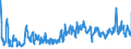 KN 61046200 /Exporte /Einheit = Preise (Euro/Bes. Maßeinheiten) /Partnerland: Ungarn /Meldeland: Eur27_2020 /61046200:Hosen, Lang `einschl. Kniebundhosen und Ã¤hnl. Hosen`, Latzhosen und Kurze Hosen, aus Gewirken Oder Gestricken aus Baumwolle, FÃ¼r Frauen Oder MÃ¤dchen (Ausg. Unterhosen und Badehosen)
