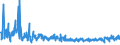 KN 61046200 /Exporte /Einheit = Preise (Euro/Bes. Maßeinheiten) /Partnerland: Montenegro /Meldeland: Eur27_2020 /61046200:Hosen, Lang `einschl. Kniebundhosen und Ã¤hnl. Hosen`, Latzhosen und Kurze Hosen, aus Gewirken Oder Gestricken aus Baumwolle, FÃ¼r Frauen Oder MÃ¤dchen (Ausg. Unterhosen und Badehosen)