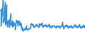 KN 61046200 /Exporte /Einheit = Preise (Euro/Bes. Maßeinheiten) /Partnerland: Serbien /Meldeland: Eur27_2020 /61046200:Hosen, Lang `einschl. Kniebundhosen und Ã¤hnl. Hosen`, Latzhosen und Kurze Hosen, aus Gewirken Oder Gestricken aus Baumwolle, FÃ¼r Frauen Oder MÃ¤dchen (Ausg. Unterhosen und Badehosen)