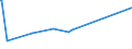 KN 61046200 /Exporte /Einheit = Preise (Euro/Bes. Maßeinheiten) /Partnerland: Sudan /Meldeland: Eur27_2020 /61046200:Hosen, Lang `einschl. Kniebundhosen und Ã¤hnl. Hosen`, Latzhosen und Kurze Hosen, aus Gewirken Oder Gestricken aus Baumwolle, FÃ¼r Frauen Oder MÃ¤dchen (Ausg. Unterhosen und Badehosen)