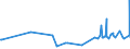 KN 61046200 /Exporte /Einheit = Preise (Euro/Bes. Maßeinheiten) /Partnerland: Mauretanien /Meldeland: Eur27_2020 /61046200:Hosen, Lang `einschl. Kniebundhosen und Ã¤hnl. Hosen`, Latzhosen und Kurze Hosen, aus Gewirken Oder Gestricken aus Baumwolle, FÃ¼r Frauen Oder MÃ¤dchen (Ausg. Unterhosen und Badehosen)