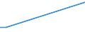 KN 61046200 /Exporte /Einheit = Preise (Euro/Bes. Maßeinheiten) /Partnerland: Tschad /Meldeland: Eur27 /61046200:Hosen, Lang `einschl. Kniebundhosen und Ã¤hnl. Hosen`, Latzhosen und Kurze Hosen, aus Gewirken Oder Gestricken aus Baumwolle, FÃ¼r Frauen Oder MÃ¤dchen (Ausg. Unterhosen und Badehosen)