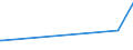 KN 61046200 /Exporte /Einheit = Preise (Euro/Bes. Maßeinheiten) /Partnerland: Burundi /Meldeland: Eur27_2020 /61046200:Hosen, Lang `einschl. Kniebundhosen und Ã¤hnl. Hosen`, Latzhosen und Kurze Hosen, aus Gewirken Oder Gestricken aus Baumwolle, FÃ¼r Frauen Oder MÃ¤dchen (Ausg. Unterhosen und Badehosen)