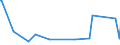 KN 61046200 /Exporte /Einheit = Preise (Euro/Bes. Maßeinheiten) /Partnerland: Dschibuti /Meldeland: Eur27_2020 /61046200:Hosen, Lang `einschl. Kniebundhosen und Ã¤hnl. Hosen`, Latzhosen und Kurze Hosen, aus Gewirken Oder Gestricken aus Baumwolle, FÃ¼r Frauen Oder MÃ¤dchen (Ausg. Unterhosen und Badehosen)