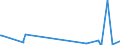KN 61046200 /Exporte /Einheit = Preise (Euro/Bes. Maßeinheiten) /Partnerland: Uganda /Meldeland: Eur27_2020 /61046200:Hosen, Lang `einschl. Kniebundhosen und Ã¤hnl. Hosen`, Latzhosen und Kurze Hosen, aus Gewirken Oder Gestricken aus Baumwolle, FÃ¼r Frauen Oder MÃ¤dchen (Ausg. Unterhosen und Badehosen)