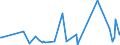 KN 61046200 /Exporte /Einheit = Preise (Euro/Bes. Maßeinheiten) /Partnerland: Tansania /Meldeland: Eur27_2020 /61046200:Hosen, Lang `einschl. Kniebundhosen und Ã¤hnl. Hosen`, Latzhosen und Kurze Hosen, aus Gewirken Oder Gestricken aus Baumwolle, FÃ¼r Frauen Oder MÃ¤dchen (Ausg. Unterhosen und Badehosen)