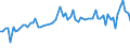 KN 61046900 /Exporte /Einheit = Preise (Euro/Bes. Maßeinheiten) /Partnerland: Ver.koenigreich(Ohne Nordirland) /Meldeland: Eur27_2020 /61046900:Hosen, Lang `einschl. Kniebundhosen und Ã¤hnl. Hosen`, Latzhosen und Kurze Hosen, aus Gewirken Oder Gestricken aus Spinnstoffen, FÃ¼r Frauen Oder MÃ¤dchen (Ausg. aus Wolle Oder Feinen Tierhaaren, Baumwolle Oder Synthetischen Chemiefasern Sowie Unterhosen und Badehosen)