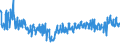 KN 61046900 /Exporte /Einheit = Preise (Euro/Bes. Maßeinheiten) /Partnerland: Belgien /Meldeland: Eur27_2020 /61046900:Hosen, Lang `einschl. Kniebundhosen und Ã¤hnl. Hosen`, Latzhosen und Kurze Hosen, aus Gewirken Oder Gestricken aus Spinnstoffen, FÃ¼r Frauen Oder MÃ¤dchen (Ausg. aus Wolle Oder Feinen Tierhaaren, Baumwolle Oder Synthetischen Chemiefasern Sowie Unterhosen und Badehosen)