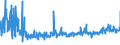 KN 61046900 /Exporte /Einheit = Preise (Euro/Bes. Maßeinheiten) /Partnerland: Tuerkei /Meldeland: Eur27_2020 /61046900:Hosen, Lang `einschl. Kniebundhosen und Ã¤hnl. Hosen`, Latzhosen und Kurze Hosen, aus Gewirken Oder Gestricken aus Spinnstoffen, FÃ¼r Frauen Oder MÃ¤dchen (Ausg. aus Wolle Oder Feinen Tierhaaren, Baumwolle Oder Synthetischen Chemiefasern Sowie Unterhosen und Badehosen)