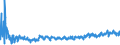 KN 61046900 /Exporte /Einheit = Preise (Euro/Bes. Maßeinheiten) /Partnerland: Polen /Meldeland: Eur27_2020 /61046900:Hosen, Lang `einschl. Kniebundhosen und Ã¤hnl. Hosen`, Latzhosen und Kurze Hosen, aus Gewirken Oder Gestricken aus Spinnstoffen, FÃ¼r Frauen Oder MÃ¤dchen (Ausg. aus Wolle Oder Feinen Tierhaaren, Baumwolle Oder Synthetischen Chemiefasern Sowie Unterhosen und Badehosen)
