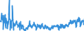 KN 61046900 /Exporte /Einheit = Preise (Euro/Bes. Maßeinheiten) /Partnerland: Ungarn /Meldeland: Eur27_2020 /61046900:Hosen, Lang `einschl. Kniebundhosen und Ã¤hnl. Hosen`, Latzhosen und Kurze Hosen, aus Gewirken Oder Gestricken aus Spinnstoffen, FÃ¼r Frauen Oder MÃ¤dchen (Ausg. aus Wolle Oder Feinen Tierhaaren, Baumwolle Oder Synthetischen Chemiefasern Sowie Unterhosen und Badehosen)