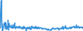 KN 61046900 /Exporte /Einheit = Preise (Euro/Bes. Maßeinheiten) /Partnerland: Rumaenien /Meldeland: Eur27_2020 /61046900:Hosen, Lang `einschl. Kniebundhosen und Ã¤hnl. Hosen`, Latzhosen und Kurze Hosen, aus Gewirken Oder Gestricken aus Spinnstoffen, FÃ¼r Frauen Oder MÃ¤dchen (Ausg. aus Wolle Oder Feinen Tierhaaren, Baumwolle Oder Synthetischen Chemiefasern Sowie Unterhosen und Badehosen)