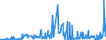 KN 61046900 /Exporte /Einheit = Preise (Euro/Bes. Maßeinheiten) /Partnerland: Kirgistan /Meldeland: Eur27_2020 /61046900:Hosen, Lang `einschl. Kniebundhosen und Ã¤hnl. Hosen`, Latzhosen und Kurze Hosen, aus Gewirken Oder Gestricken aus Spinnstoffen, FÃ¼r Frauen Oder MÃ¤dchen (Ausg. aus Wolle Oder Feinen Tierhaaren, Baumwolle Oder Synthetischen Chemiefasern Sowie Unterhosen und Badehosen)