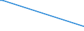 KN 61046900 /Exporte /Einheit = Preise (Euro/Bes. Maßeinheiten) /Partnerland: Sudan /Meldeland: Europäische Union /61046900:Hosen, Lang `einschl. Kniebundhosen und Ã¤hnl. Hosen`, Latzhosen und Kurze Hosen, aus Gewirken Oder Gestricken aus Spinnstoffen, FÃ¼r Frauen Oder MÃ¤dchen (Ausg. aus Wolle Oder Feinen Tierhaaren, Baumwolle Oder Synthetischen Chemiefasern Sowie Unterhosen und Badehosen)