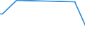 KN 61046900 /Exporte /Einheit = Preise (Euro/Bes. Maßeinheiten) /Partnerland: Niger /Meldeland: Europäische Union /61046900:Hosen, Lang `einschl. Kniebundhosen und Ã¤hnl. Hosen`, Latzhosen und Kurze Hosen, aus Gewirken Oder Gestricken aus Spinnstoffen, FÃ¼r Frauen Oder MÃ¤dchen (Ausg. aus Wolle Oder Feinen Tierhaaren, Baumwolle Oder Synthetischen Chemiefasern Sowie Unterhosen und Badehosen)