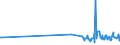 KN 61046900 /Exporte /Einheit = Preise (Euro/Bes. Maßeinheiten) /Partnerland: Sierra Leone /Meldeland: Eur27_2020 /61046900:Hosen, Lang `einschl. Kniebundhosen und Ã¤hnl. Hosen`, Latzhosen und Kurze Hosen, aus Gewirken Oder Gestricken aus Spinnstoffen, FÃ¼r Frauen Oder MÃ¤dchen (Ausg. aus Wolle Oder Feinen Tierhaaren, Baumwolle Oder Synthetischen Chemiefasern Sowie Unterhosen und Badehosen)