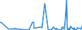KN 61046900 /Exporte /Einheit = Preise (Euro/Bes. Maßeinheiten) /Partnerland: Ghana /Meldeland: Eur27_2020 /61046900:Hosen, Lang `einschl. Kniebundhosen und Ã¤hnl. Hosen`, Latzhosen und Kurze Hosen, aus Gewirken Oder Gestricken aus Spinnstoffen, FÃ¼r Frauen Oder MÃ¤dchen (Ausg. aus Wolle Oder Feinen Tierhaaren, Baumwolle Oder Synthetischen Chemiefasern Sowie Unterhosen und Badehosen)