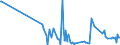 KN 61046900 /Exporte /Einheit = Preise (Euro/Bes. Maßeinheiten) /Partnerland: Kamerun /Meldeland: Eur27_2020 /61046900:Hosen, Lang `einschl. Kniebundhosen und Ã¤hnl. Hosen`, Latzhosen und Kurze Hosen, aus Gewirken Oder Gestricken aus Spinnstoffen, FÃ¼r Frauen Oder MÃ¤dchen (Ausg. aus Wolle Oder Feinen Tierhaaren, Baumwolle Oder Synthetischen Chemiefasern Sowie Unterhosen und Badehosen)