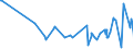 KN 61046900 /Exporte /Einheit = Preise (Euro/Bes. Maßeinheiten) /Partnerland: Aequat.guin. /Meldeland: Eur27_2020 /61046900:Hosen, Lang `einschl. Kniebundhosen und Ã¤hnl. Hosen`, Latzhosen und Kurze Hosen, aus Gewirken Oder Gestricken aus Spinnstoffen, FÃ¼r Frauen Oder MÃ¤dchen (Ausg. aus Wolle Oder Feinen Tierhaaren, Baumwolle Oder Synthetischen Chemiefasern Sowie Unterhosen und Badehosen)
