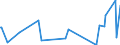 KN 61046900 /Exporte /Einheit = Preise (Euro/Bes. Maßeinheiten) /Partnerland: S.tome /Meldeland: Eur27_2020 /61046900:Hosen, Lang `einschl. Kniebundhosen und Ã¤hnl. Hosen`, Latzhosen und Kurze Hosen, aus Gewirken Oder Gestricken aus Spinnstoffen, FÃ¼r Frauen Oder MÃ¤dchen (Ausg. aus Wolle Oder Feinen Tierhaaren, Baumwolle Oder Synthetischen Chemiefasern Sowie Unterhosen und Badehosen)