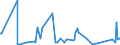 KN 61046900 /Exporte /Einheit = Preise (Euro/Bes. Maßeinheiten) /Partnerland: Kongo /Meldeland: Eur27_2020 /61046900:Hosen, Lang `einschl. Kniebundhosen und Ã¤hnl. Hosen`, Latzhosen und Kurze Hosen, aus Gewirken Oder Gestricken aus Spinnstoffen, FÃ¼r Frauen Oder MÃ¤dchen (Ausg. aus Wolle Oder Feinen Tierhaaren, Baumwolle Oder Synthetischen Chemiefasern Sowie Unterhosen und Badehosen)