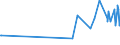 KN 61046900 /Exporte /Einheit = Preise (Euro/Bes. Maßeinheiten) /Partnerland: Ruanda /Meldeland: Eur27_2020 /61046900:Hosen, Lang `einschl. Kniebundhosen und Ã¤hnl. Hosen`, Latzhosen und Kurze Hosen, aus Gewirken Oder Gestricken aus Spinnstoffen, FÃ¼r Frauen Oder MÃ¤dchen (Ausg. aus Wolle Oder Feinen Tierhaaren, Baumwolle Oder Synthetischen Chemiefasern Sowie Unterhosen und Badehosen)