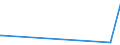 KN 61046900 /Exporte /Einheit = Preise (Euro/Bes. Maßeinheiten) /Partnerland: Burundi /Meldeland: Eur27_2020 /61046900:Hosen, Lang `einschl. Kniebundhosen und Ã¤hnl. Hosen`, Latzhosen und Kurze Hosen, aus Gewirken Oder Gestricken aus Spinnstoffen, FÃ¼r Frauen Oder MÃ¤dchen (Ausg. aus Wolle Oder Feinen Tierhaaren, Baumwolle Oder Synthetischen Chemiefasern Sowie Unterhosen und Badehosen)