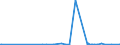 KN 61046900 /Exporte /Einheit = Preise (Euro/Bes. Maßeinheiten) /Partnerland: Aethiopien /Meldeland: Eur27_2020 /61046900:Hosen, Lang `einschl. Kniebundhosen und Ã¤hnl. Hosen`, Latzhosen und Kurze Hosen, aus Gewirken Oder Gestricken aus Spinnstoffen, FÃ¼r Frauen Oder MÃ¤dchen (Ausg. aus Wolle Oder Feinen Tierhaaren, Baumwolle Oder Synthetischen Chemiefasern Sowie Unterhosen und Badehosen)