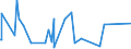 KN 61046900 /Exporte /Einheit = Preise (Euro/Bes. Maßeinheiten) /Partnerland: Dschibuti /Meldeland: Eur27_2020 /61046900:Hosen, Lang `einschl. Kniebundhosen und Ã¤hnl. Hosen`, Latzhosen und Kurze Hosen, aus Gewirken Oder Gestricken aus Spinnstoffen, FÃ¼r Frauen Oder MÃ¤dchen (Ausg. aus Wolle Oder Feinen Tierhaaren, Baumwolle Oder Synthetischen Chemiefasern Sowie Unterhosen und Badehosen)