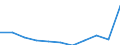 KN 6104 /Exporte /Einheit = Preise (Euro/Tonne) /Partnerland: Belgien/Luxemburg /Meldeland: Eur27 /6104:Kostüme, Kombinationen, Jacken, Kleider, Röcke, Hosenröcke, Lange Hosen `einschl. Kniebundhosen und ähnl. Hosen`, Latzhosen und Kurze Hosen, aus Gewirken Oder Gestricken, für Frauen Oder Mädchen (Ausg. Windjacken und ähnl. Waren, Unterkleider, Unterröcke, Unterhosen, Trainingsanzüge, Skianzüge und Badebekleidung)