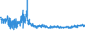 KN 6104 /Exporte /Einheit = Preise (Euro/Tonne) /Partnerland: Ver.koenigreich /Meldeland: Eur27_2020 /6104:Kostüme, Kombinationen, Jacken, Kleider, Röcke, Hosenröcke, Lange Hosen `einschl. Kniebundhosen und ähnl. Hosen`, Latzhosen und Kurze Hosen, aus Gewirken Oder Gestricken, für Frauen Oder Mädchen (Ausg. Windjacken und ähnl. Waren, Unterkleider, Unterröcke, Unterhosen, Trainingsanzüge, Skianzüge und Badebekleidung)