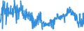 KN 6104 /Exporte /Einheit = Preise (Euro/Tonne) /Partnerland: Irland /Meldeland: Eur27_2020 /6104:Kostüme, Kombinationen, Jacken, Kleider, Röcke, Hosenröcke, Lange Hosen `einschl. Kniebundhosen und ähnl. Hosen`, Latzhosen und Kurze Hosen, aus Gewirken Oder Gestricken, für Frauen Oder Mädchen (Ausg. Windjacken und ähnl. Waren, Unterkleider, Unterröcke, Unterhosen, Trainingsanzüge, Skianzüge und Badebekleidung)