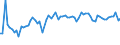CN 61051000 /Exports /Unit = Prices (Euro/suppl. units) /Partner: United Kingdom(Northern Ireland) /Reporter: Eur27_2020 /61051000:Men's or Boys' Shirts of Cotton, Knitted or Crocheted (Excl. Nightshirts, T-shirts, Singlets and Other Vests)