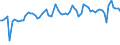 CN 61051000 /Exports /Unit = Prices (Euro/suppl. units) /Partner: United Kingdom(Excluding Northern Ireland) /Reporter: Eur27_2020 /61051000:Men's or Boys' Shirts of Cotton, Knitted or Crocheted (Excl. Nightshirts, T-shirts, Singlets and Other Vests)