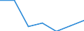 KN 61052090 /Exporte /Einheit = Preise (Euro/Bes. Maßeinheiten) /Partnerland: Schweiz /Meldeland: Eur27 /61052090:Hemden aus Gewirken Oder Gestricken aus KÃ¼nstlichen Chemiefasern, FÃ¼r MÃ¤nner Oder Knaben (Ausg. Nachthemdem, T-shirts und Unterhemden)