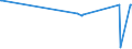 KN 61052090 /Exporte /Einheit = Preise (Euro/Bes. Maßeinheiten) /Partnerland: San Marino /Meldeland: Eur27_2020 /61052090:Hemden aus Gewirken Oder Gestricken aus KÃ¼nstlichen Chemiefasern, FÃ¼r MÃ¤nner Oder Knaben (Ausg. Nachthemdem, T-shirts und Unterhemden)