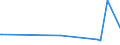 KN 61052090 /Exporte /Einheit = Preise (Euro/Bes. Maßeinheiten) /Partnerland: Sierra Leone /Meldeland: Europäische Union /61052090:Hemden aus Gewirken Oder Gestricken aus KÃ¼nstlichen Chemiefasern, FÃ¼r MÃ¤nner Oder Knaben (Ausg. Nachthemdem, T-shirts und Unterhemden)