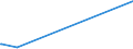 KN 61052090 /Exporte /Einheit = Preise (Euro/Bes. Maßeinheiten) /Partnerland: Zentralaf.republik /Meldeland: Eur27_2020 /61052090:Hemden aus Gewirken Oder Gestricken aus KÃ¼nstlichen Chemiefasern, FÃ¼r MÃ¤nner Oder Knaben (Ausg. Nachthemdem, T-shirts und Unterhemden)