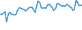 CN 6105 /Exports /Unit = Prices (Euro/ton) /Partner: United Kingdom(Excluding Northern Ireland) /Reporter: Eur27_2020 /6105:Men's or Boys' Shirts, Knitted or Crocheted (Excl. Nightshirts, T-shirts, Singlets and Other Vests)