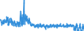 CN 6105 /Exports /Unit = Prices (Euro/ton) /Partner: Belgium /Reporter: Eur27_2020 /6105:Men's or Boys' Shirts, Knitted or Crocheted (Excl. Nightshirts, T-shirts, Singlets and Other Vests)