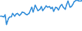 CN 61061000 /Exports /Unit = Prices (Euro/suppl. units) /Partner: United Kingdom(Excluding Northern Ireland) /Reporter: Eur27_2020 /61061000:Women's or Girls' Blouses, Shirts and Shirt-blouses of Cotton, Knitted or Crocheted (Excl. T-shirts and Vests)
