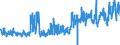 CN 61061000 /Exports /Unit = Prices (Euro/suppl. units) /Partner: Norway /Reporter: Eur27_2020 /61061000:Women's or Girls' Blouses, Shirts and Shirt-blouses of Cotton, Knitted or Crocheted (Excl. T-shirts and Vests)