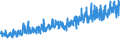 CN 61061000 /Exports /Unit = Prices (Euro/suppl. units) /Partner: Switzerland /Reporter: Eur27_2020 /61061000:Women's or Girls' Blouses, Shirts and Shirt-blouses of Cotton, Knitted or Crocheted (Excl. T-shirts and Vests)
