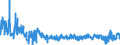 CN 61061000 /Exports /Unit = Prices (Euro/suppl. units) /Partner: Slovakia /Reporter: Eur27_2020 /61061000:Women's or Girls' Blouses, Shirts and Shirt-blouses of Cotton, Knitted or Crocheted (Excl. T-shirts and Vests)