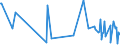 CN 61061000 /Exports /Unit = Prices (Euro/suppl. units) /Partner: Mauritania /Reporter: Eur27_2020 /61061000:Women's or Girls' Blouses, Shirts and Shirt-blouses of Cotton, Knitted or Crocheted (Excl. T-shirts and Vests)
