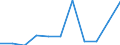 KN 61062000 /Exporte /Einheit = Preise (Euro/Bes. Maßeinheiten) /Partnerland: Belgien/Luxemburg /Meldeland: Eur27 /61062000:Blusen und Hemdblusen, aus Gewirken Oder Gestricken aus Chemiefasern, FÃ¼r Frauen Oder MÃ¤dchen (Ausg. T-shirts und Unterhemden)