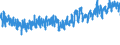 KN 61062000 /Exporte /Einheit = Preise (Euro/Bes. Maßeinheiten) /Partnerland: Niederlande /Meldeland: Eur27_2020 /61062000:Blusen und Hemdblusen, aus Gewirken Oder Gestricken aus Chemiefasern, FÃ¼r Frauen Oder MÃ¤dchen (Ausg. T-shirts und Unterhemden)