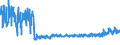 KN 61062000 /Exporte /Einheit = Preise (Euro/Bes. Maßeinheiten) /Partnerland: Griechenland /Meldeland: Eur27_2020 /61062000:Blusen und Hemdblusen, aus Gewirken Oder Gestricken aus Chemiefasern, FÃ¼r Frauen Oder MÃ¤dchen (Ausg. T-shirts und Unterhemden)