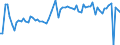 KN 61062000 /Exporte /Einheit = Preise (Euro/Bes. Maßeinheiten) /Partnerland: Ver.koenigreich(Nordirland) /Meldeland: Eur27_2020 /61062000:Blusen und Hemdblusen, aus Gewirken Oder Gestricken aus Chemiefasern, FÃ¼r Frauen Oder MÃ¤dchen (Ausg. T-shirts und Unterhemden)